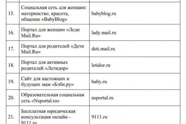 Darknet как войти